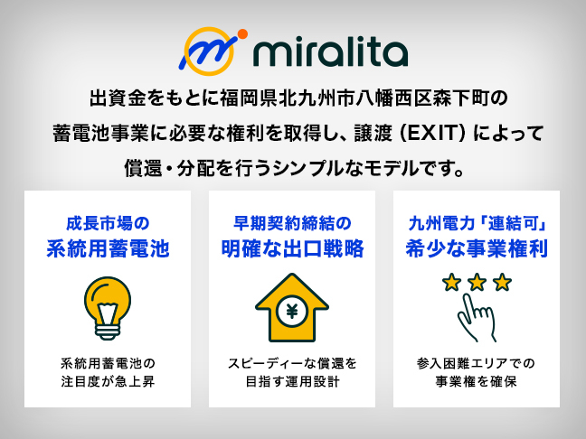 福岡県北九州市八幡西区森下町 系統用蓄電池用 接続権取得・譲渡ファンド