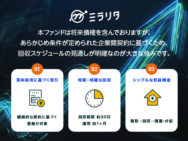 大手電機メーカーグループ会社およびSaaS提供会社等の複数企業向け売掛債権買取ファンド6th