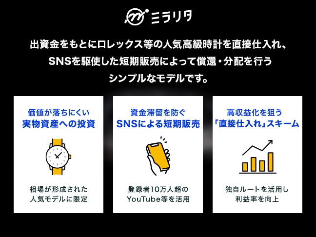 高級腕時計仕入れ販売ファンド