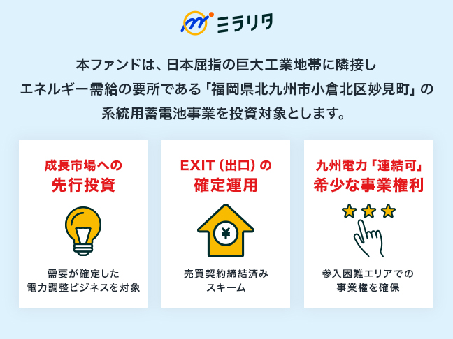 福岡県北九州市小倉北区妙見町 系統用蓄電所開発・販売ファンド フェーズⅡ