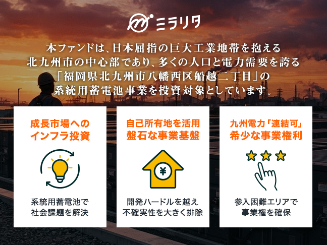 福岡県北九州市八幡西区船越二丁目 系統用蓄電所開発・販売ファンド フェーズⅡ