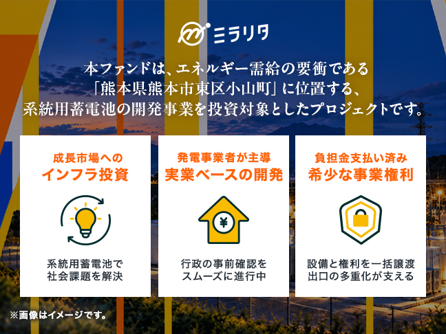 熊本市東区小山町 蓄電インフラ開発・販売ファンド