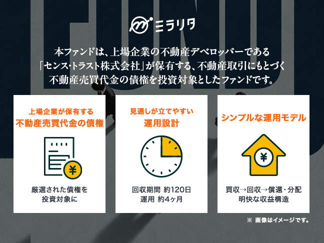 不動産売買代金の債権買取ファンド3rd